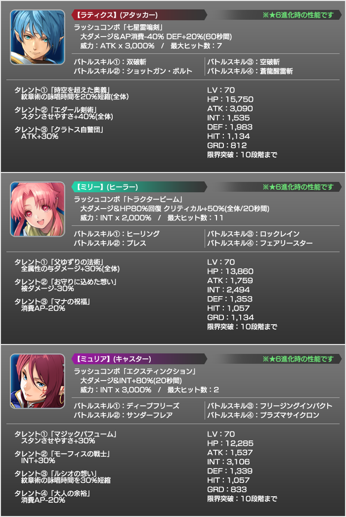 1 5更新 降臨イベント ジエ リヴォースを打倒せよ 開催 Star Ocean Anamnesis Square Enix Bridge