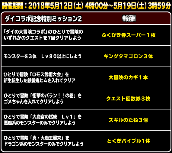 ダイの大冒険 コラボレーション 開催 18年5月18日 追記 ﾄﾞﾗｺﾞﾝｸｴｽﾄﾓﾝｽﾀｰｽﾞ ｽｰﾊﾟｰﾗｲﾄ Square Enix Bridge
