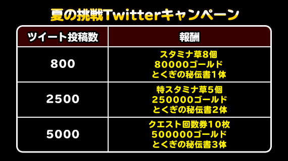 Twitter報酬リスト