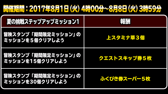 夏の挑戦キャンペーン 開催 17年8月21日 追記 ﾄﾞﾗｺﾞﾝｸｴｽﾄﾓﾝｽﾀｰｽﾞ ｽｰﾊﾟｰﾗｲﾄ Square Enix Bridge