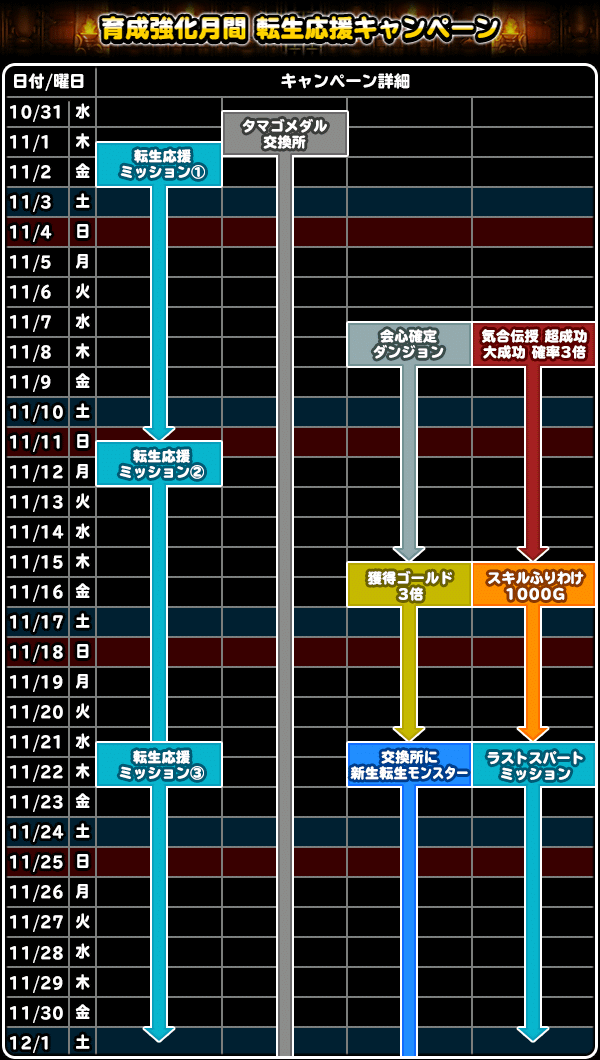 育成応援キャンペーンカレンダー