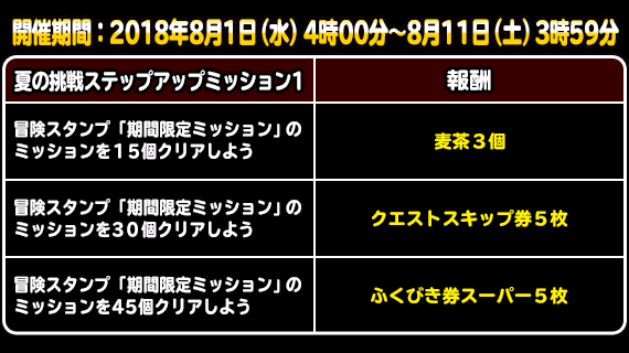 夏の挑戦キャンペーン開催 18年8月21日 追記 ﾄﾞﾗｺﾞﾝｸｴｽﾄﾓﾝｽﾀｰｽﾞ ｽｰﾊﾟｰﾗｲﾄ Square Enix Bridge